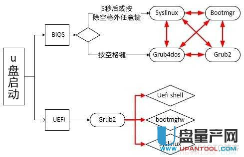 syslinux引导ios syslinux能引导uefi启动吗_启动方式_02