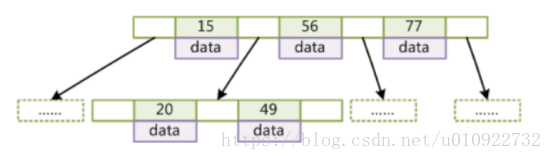 mysql索引 大数据表 mysql索引比数据大_数据库_07