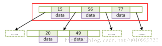 mysql索引 大数据表 mysql索引比数据大_数据库_09