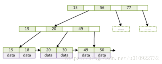 mysql索引 大数据表 mysql索引比数据大_数据库_10