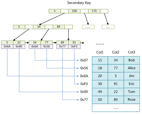 mysql索引 大数据表 mysql索引比数据大_mysql_14