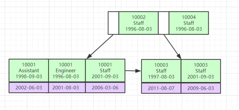 mysql索引 大数据表 mysql索引比数据大_数据库_17