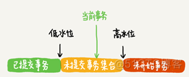 mysql更改日志级别 mysql 日志级别_mysql_11