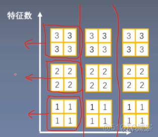 layer norm pytorch实现 pytorch normalize_机器学习_13