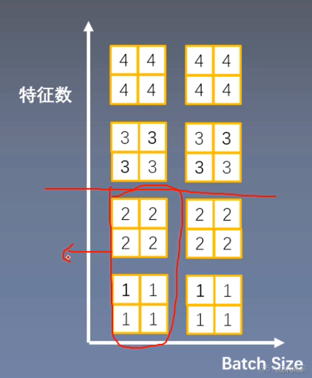 layer norm pytorch实现 pytorch normalize_方差_15