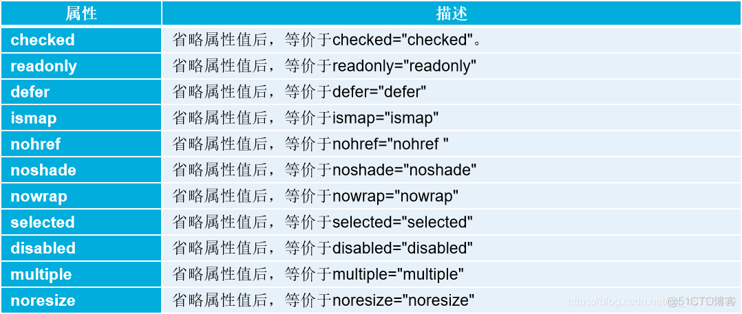 html5标记大全 html5标记分类_属性值