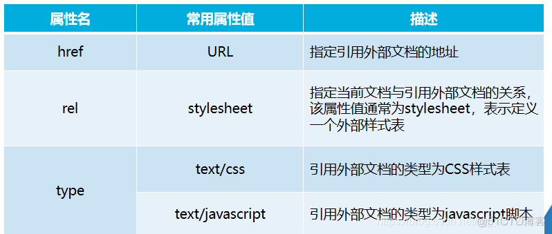 html5标记大全 html5标记分类_html_03