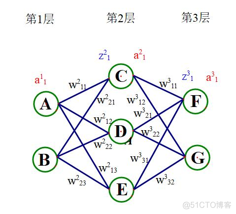 神经网络怎么写成函数形式 神经网络_神经网络_38