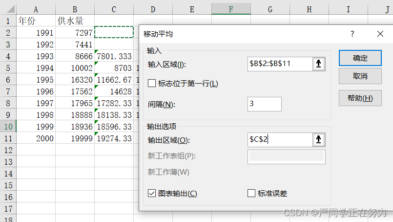 python移动平均法预测 移动平均法预测excel_深度学习_09