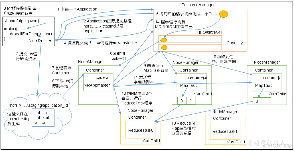 yarn 队列 username yarn队列并行任务_yarn 队列 username_02