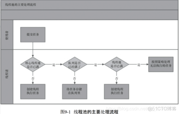 java 线程池影响机器 java线程池的优缺点_java 线程池影响机器_03