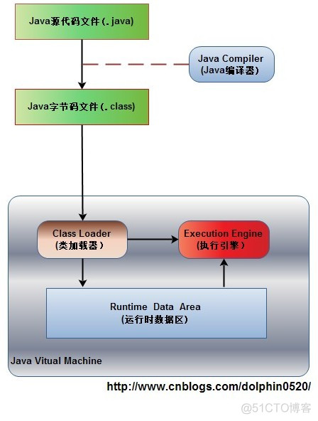 java jvm参数没有配置堆大小 jvm内存_程序计数器