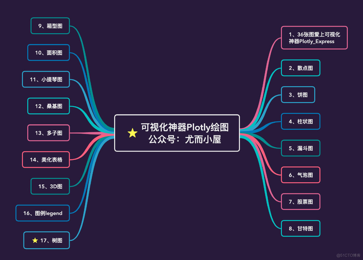 ios开发树状效果 苹果手机树状图软件_python_02