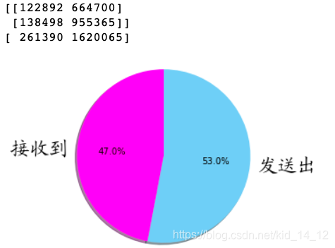 python获取电脑端微信的聊天记录 python抓取微信群聊天记录_词云_02