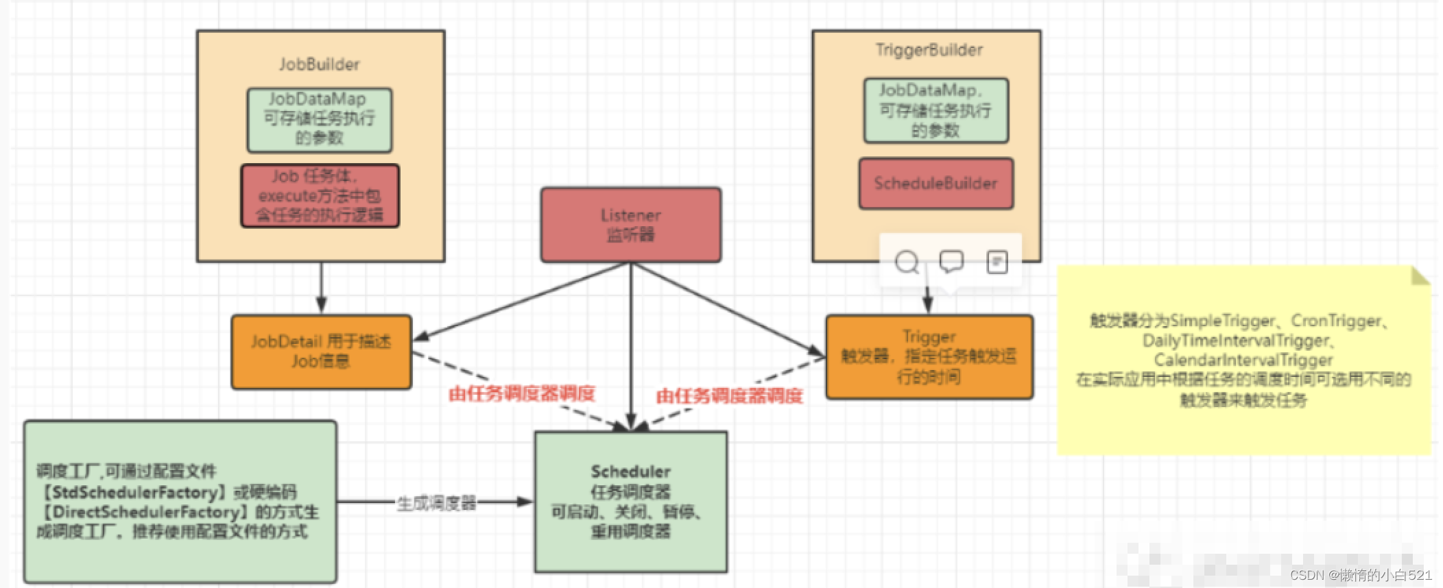 定时任务之Springboot整合Quartz详解_持久化_02