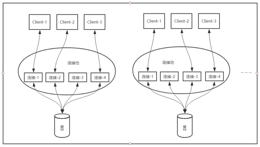 mysql Buffer Pool设置 mysql buffer pool使用监控_数据库