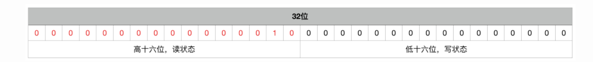 java 生成共享链接如何实现 java共享锁有哪些_java_02