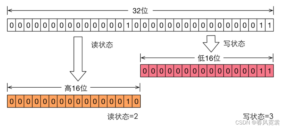 java 生成共享链接如何实现 java共享锁有哪些_后端_03