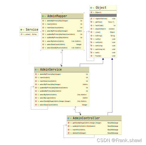 idea 生成 Java类模板 idea怎么生成uml类图_intellij-idea_06