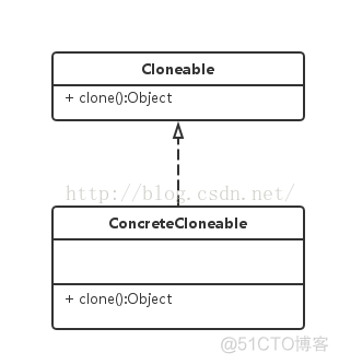 java 使用Protocol Buffers java prototype_深复制