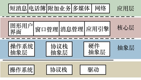 android mmap实际使用 android mmi是什么_数据结构与算法