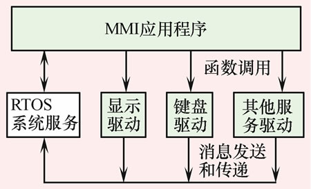 android mmap实际使用 android mmi是什么_android mmap实际使用_02