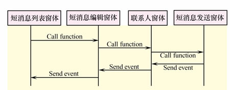 android mmap实际使用 android mmi是什么_操作系统_03