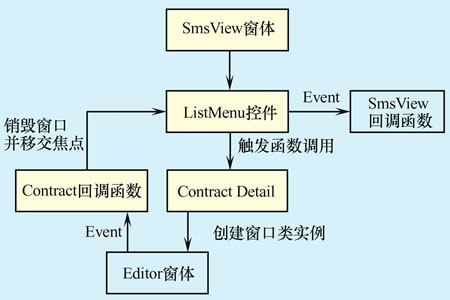 android mmap实际使用 android mmi是什么_应用程序_04