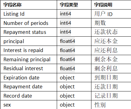 银行大数据分析 银行大数据分析报告_数据