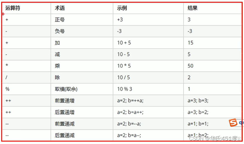 黑马程序员课件java 黑马程序员 课件_c++_10