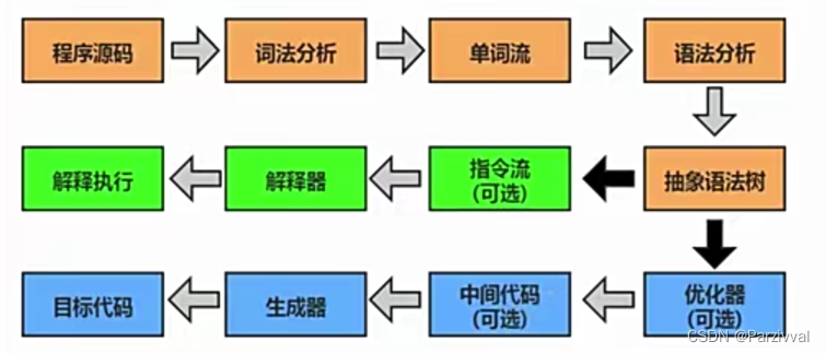 vm cpu 虚拟化引擎 vm的虚拟化引擎_开发语言_02