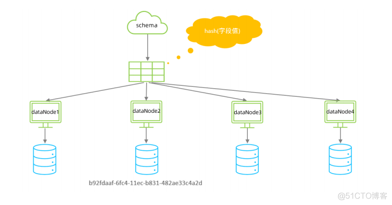 mysql碎片是怎么回事 mysql分片规则_mysql碎片是怎么回事_43