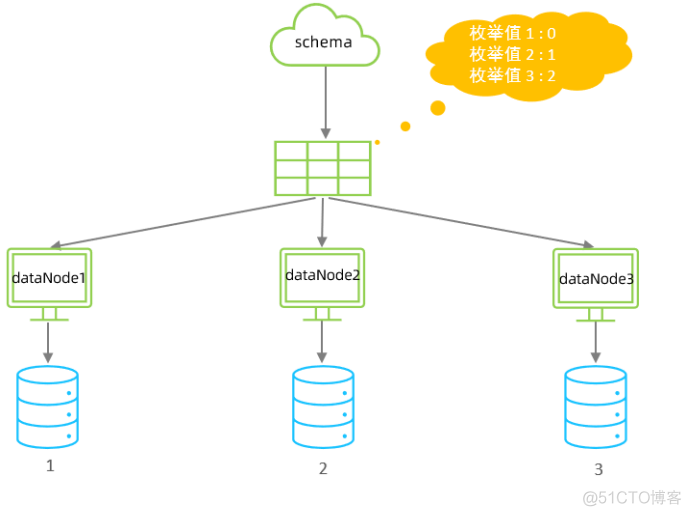 mysql碎片是怎么回事 mysql分片规则_数据_45