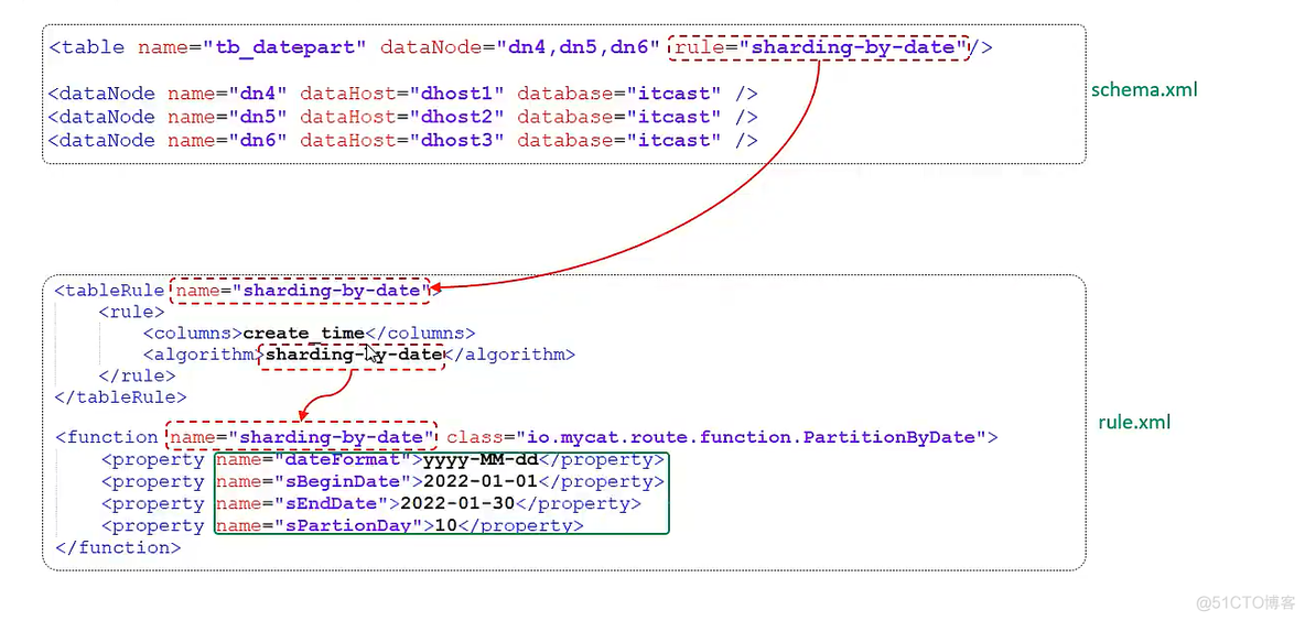 mysql碎片是怎么回事 mysql分片规则_mysql碎片是怎么回事_56