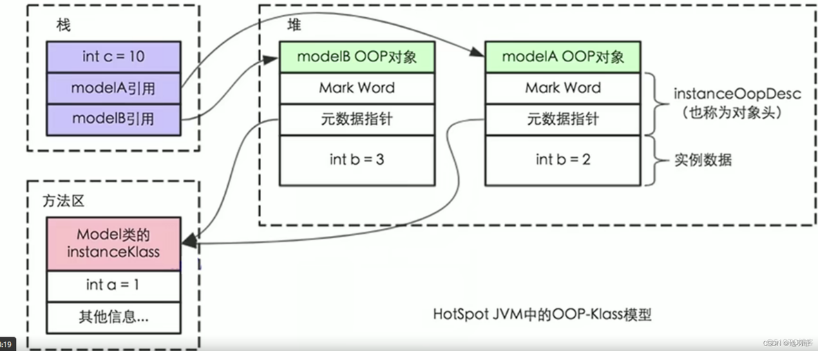 Java内存模型定义了虚拟机将变量存储到 举例说明java内存模型_重排序_04