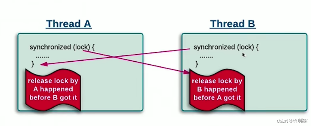 Java内存模型定义了虚拟机将变量存储到 举例说明java内存模型_面试_09