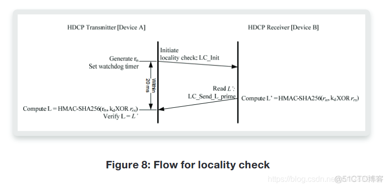 Android 实现 HDCP协议 支持hdcp协议_displayport_10