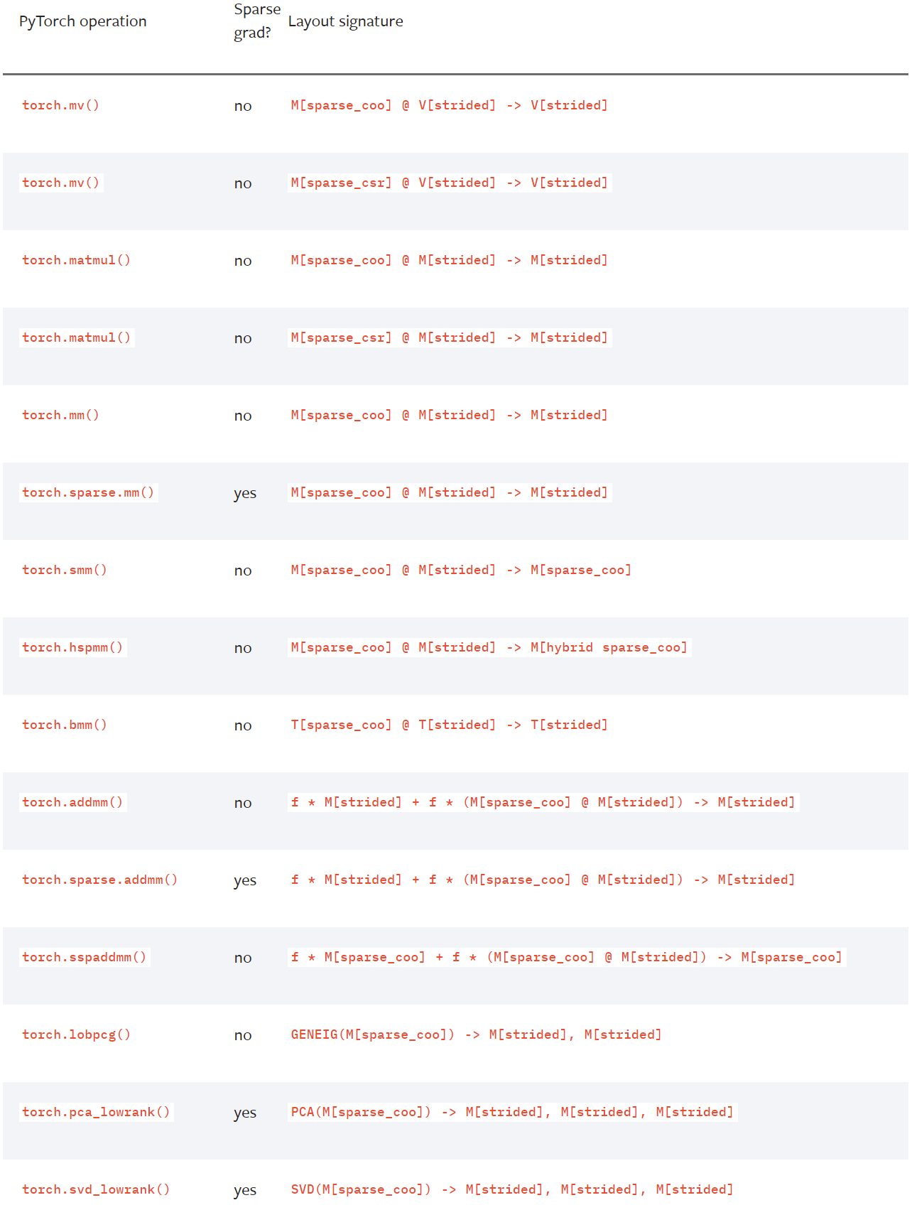 pytorch中MSELoss 和L1Loss对比 pytorch sparse_稀疏矩阵