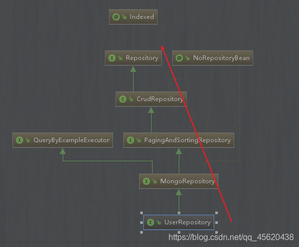 mongodb 双主键 mongodb 联合主键_字段_03