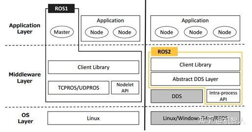 mysql 中间件 按月 分表 mysql的中间件是什么_分布式系统