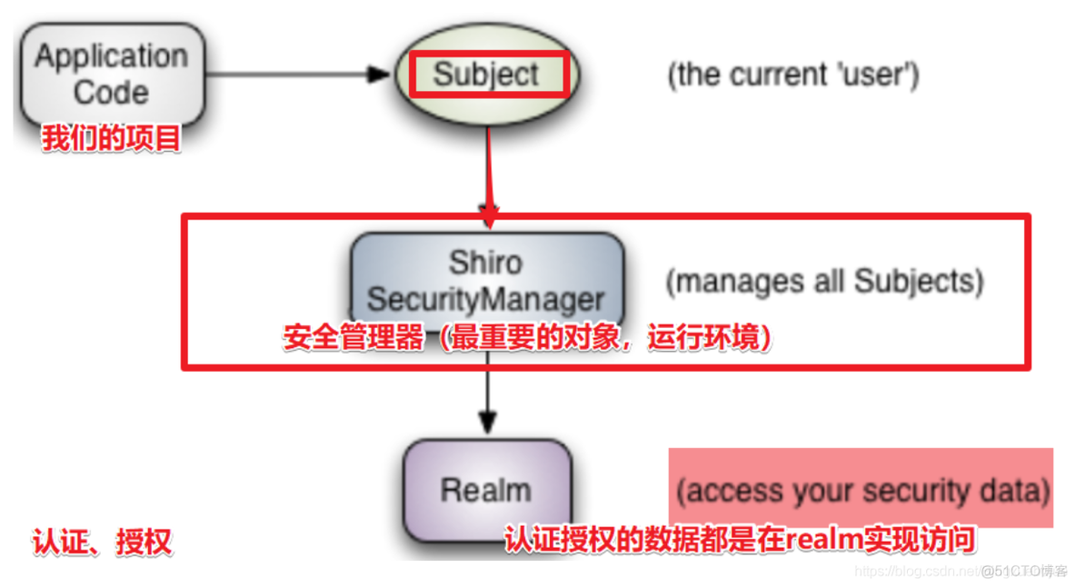 java项目免费授权方案 java授权认证_spring_02