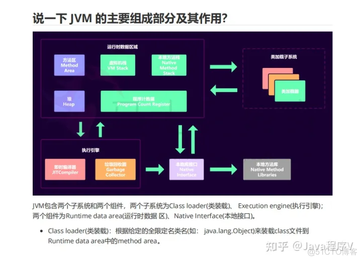 java被问到未来规划面试 java面试对未来的规划_Java_21