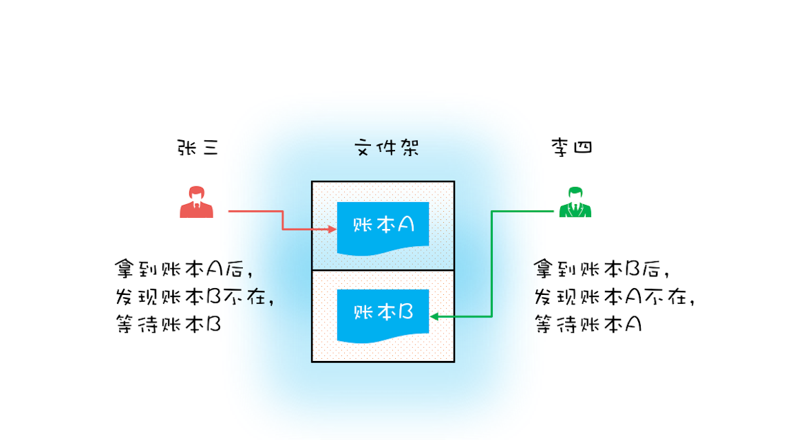 javaSHA解密方法 java解锁_javaSHA解密方法_03