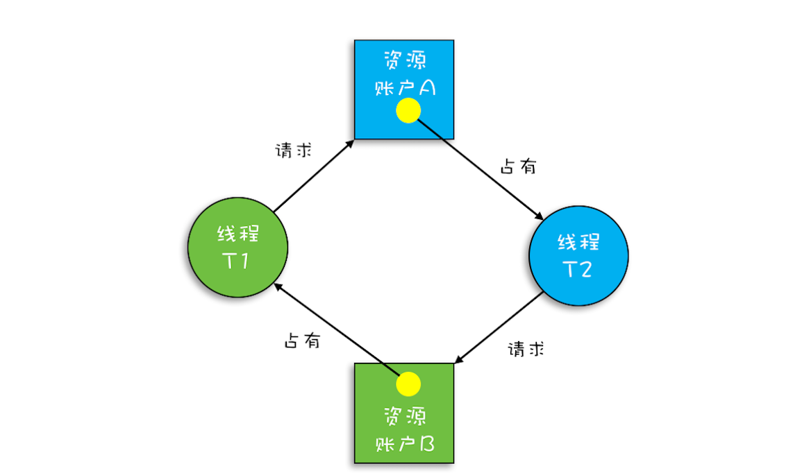 javaSHA解密方法 java解锁_临界区_04