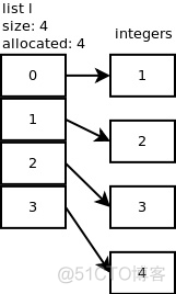 python低代码 python底层代码_复杂度_02