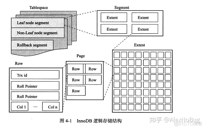 mysql查询回滚段数据 mysql 回滚段_mysql查询回滚段数据