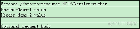 javascript 文件上传校验文件编码 js http上传文件_vue.js