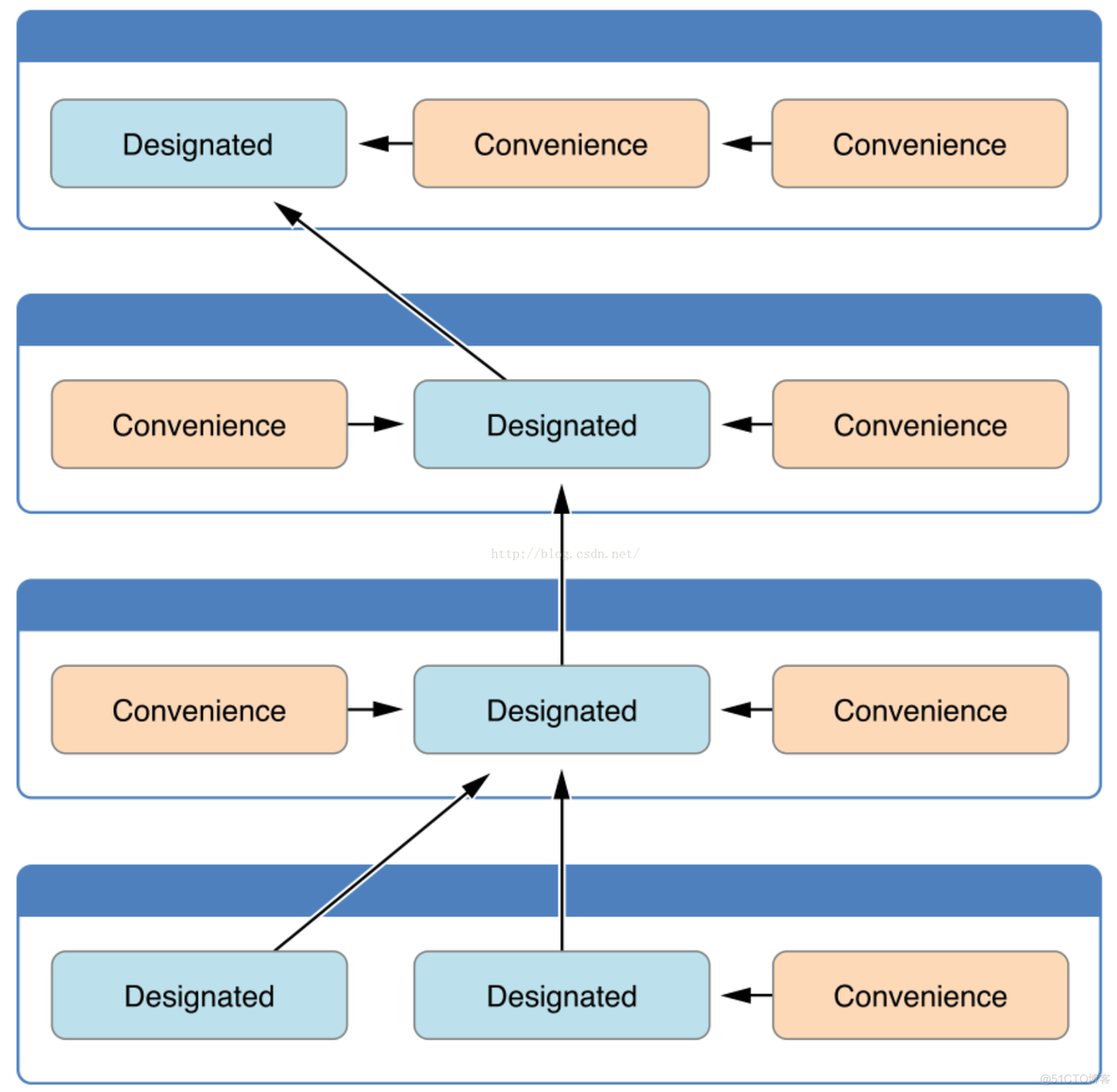 Swift 参数可传可不传 swift传输过程_swift