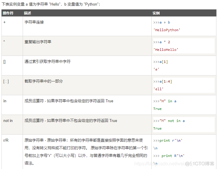 Python从入门到全栈开发 python从入门到进阶_元组_03