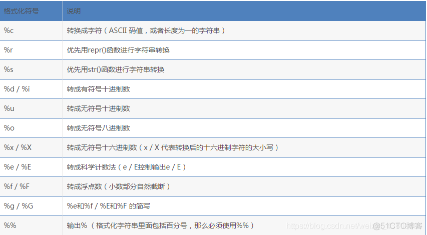 Python从入门到全栈开发 python从入门到进阶_Python _05